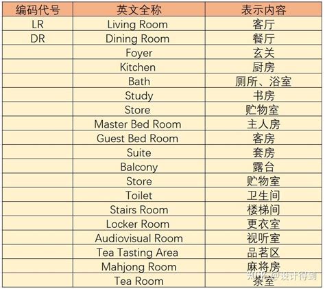 室內設計 英文|室內設計常用英語 